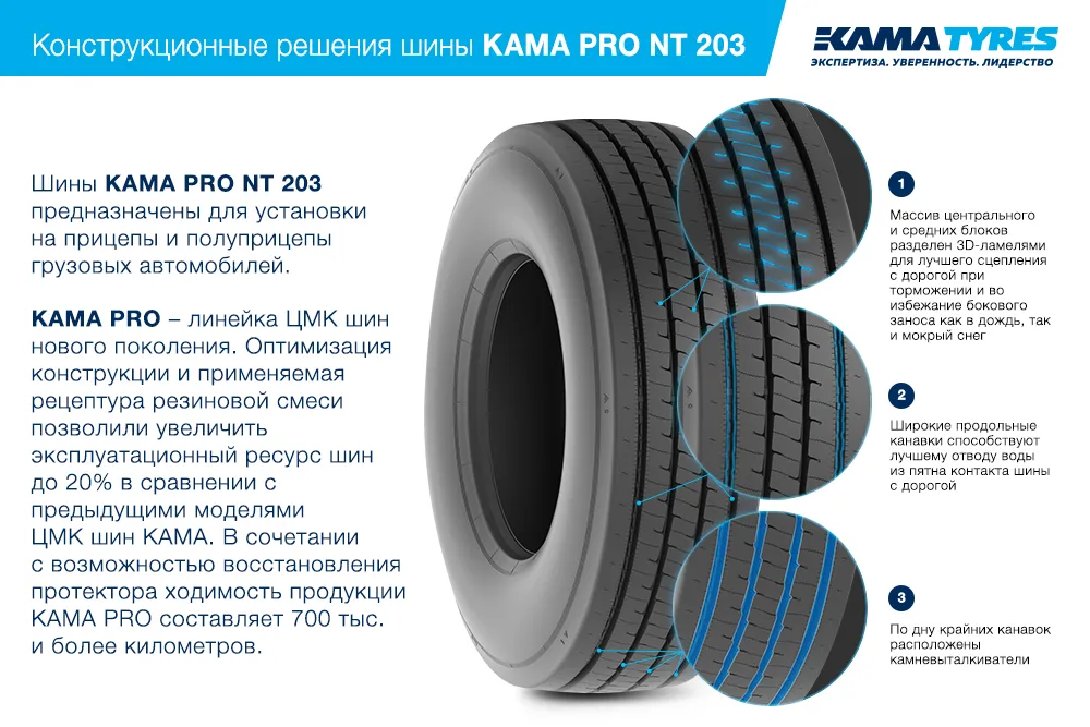 ЦМК шины KAMA PRO NT 203 385/65 R22.5 в Старице